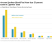 A bar chart comparing the huge tax component to the small product cost component of a cigarette's price.