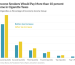 A bar chart comparing the huge tax component to the small product cost component of a cigarette's price.
